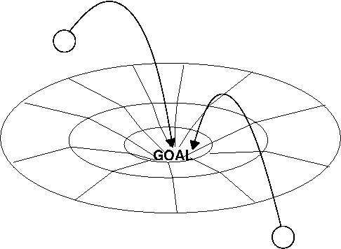 images/figures/convergence