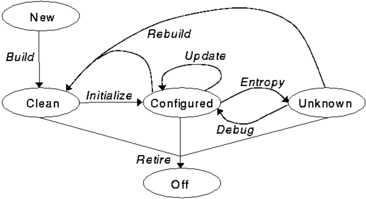 images/figures/lifecycle