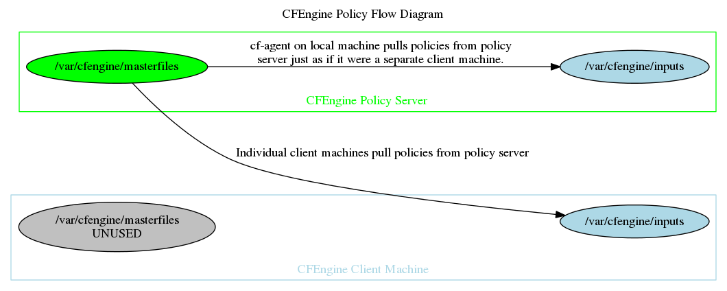 images/figures/policy_flow