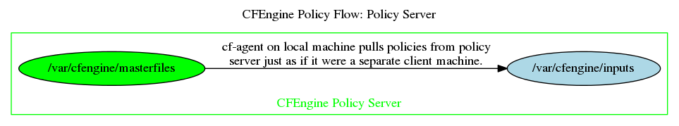 images/figures/policy_flow_server